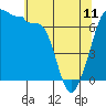 Roche Harbor tide chart for Thursday, May 11, 2023