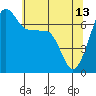 Roche Harbor tide chart for Saturday, May 13, 2023