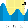 Roche Harbor tide chart for Monday, May 15, 2023