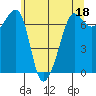 Roche Harbor tide chart for Thursday, May 18, 2023