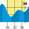 Roche Harbor tide chart for Tuesday, May 30, 2023