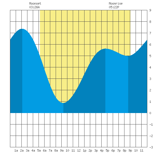 Roche Harbor tide chart for Wednesday, May 31, 2023