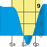 Roche Harbor tide chart for Tuesday, May 9, 2023
