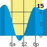Roche Harbor tide chart for Thursday, June 15, 2023