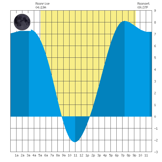 Roche Harbor tide chart for Saturday, June 17, 2023