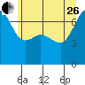 Roche Harbor tide chart for Monday, June 26, 2023
