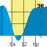 Roche Harbor tide chart for Friday, June 30, 2023