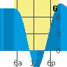Roche Harbor tide chart for Tuesday, June 6, 2023