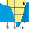 Roche Harbor tide chart for Thursday, June 8, 2023