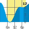 Roche Harbor tide chart for Wednesday, July 12, 2023