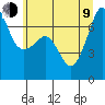 Roche Harbor tide chart for Sunday, July 9, 2023