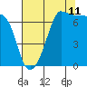 Roche Harbor tide chart for Friday, August 11, 2023
