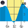 Roche Harbor tide chart for Wednesday, August 16, 2023