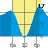 Roche Harbor tide chart for Thursday, August 17, 2023