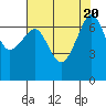 Roche Harbor tide chart for Sunday, August 20, 2023