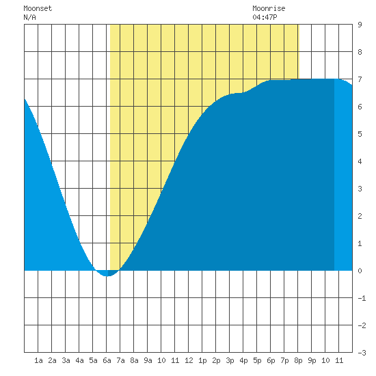 Roche Harbor tide chart for Friday, August 25, 2023
