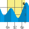 Roche Harbor tide chart for Sunday, August 6, 2023