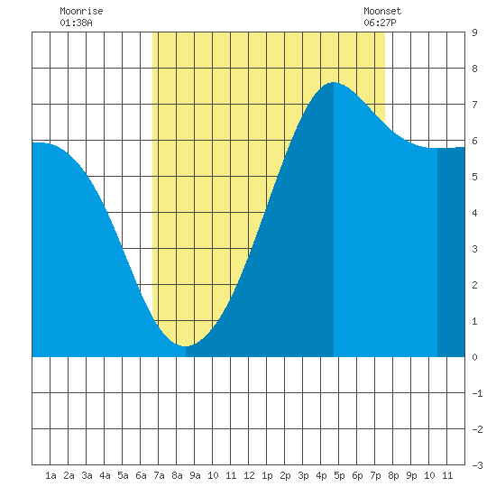 Roche Harbor tide chart for Sunday, September 10, 2023