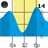 Roche Harbor tide chart for Thursday, September 14, 2023