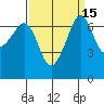 Roche Harbor tide chart for Friday, September 15, 2023