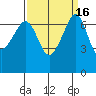 Roche Harbor tide chart for Saturday, September 16, 2023