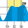 Roche Harbor tide chart for Wednesday, September 20, 2023