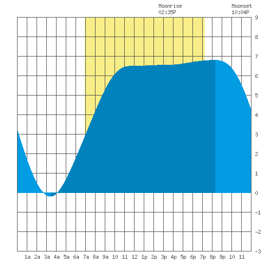 Roche Harbor tide chart for Thursday, September 21, 2023