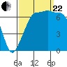 Roche Harbor tide chart for Friday, September 22, 2023