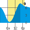 Roche Harbor tide chart for Saturday, September 9, 2023
