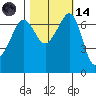 Roche Harbor tide chart for Saturday, October 14, 2023