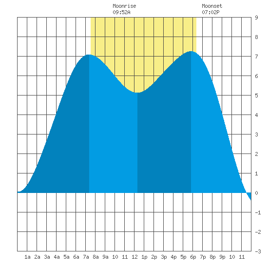 Roche Harbor tide chart for Monday, October 16, 2023