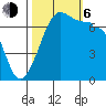 Roche Harbor tide chart for Friday, October 6, 2023