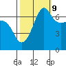Roche Harbor tide chart for Monday, October 9, 2023