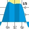Roche Harbor tide chart for Wednesday, November 15, 2023