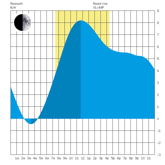 Roche Harbor tide chart for Monday, November 20, 2023
