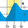 Roche Harbor tide chart for Monday, November 6, 2023