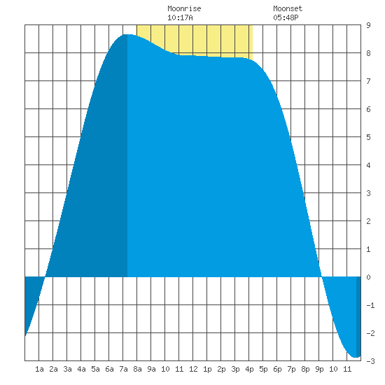 Roche Harbor tide chart for Thursday, December 14, 2023