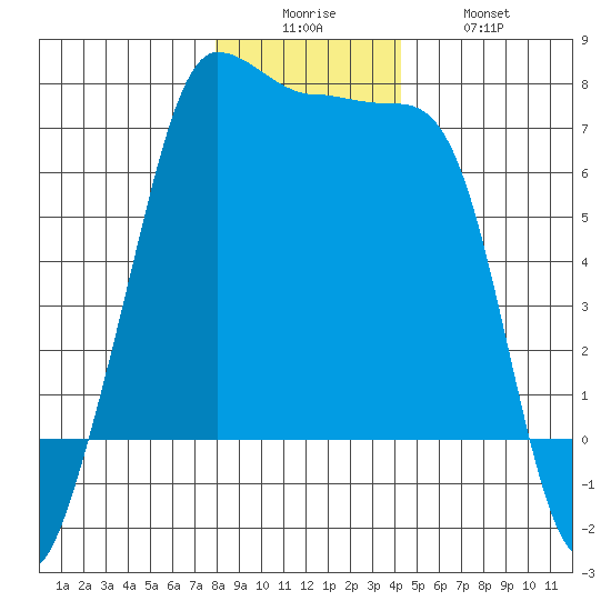 Roche Harbor tide chart for Friday, December 15, 2023