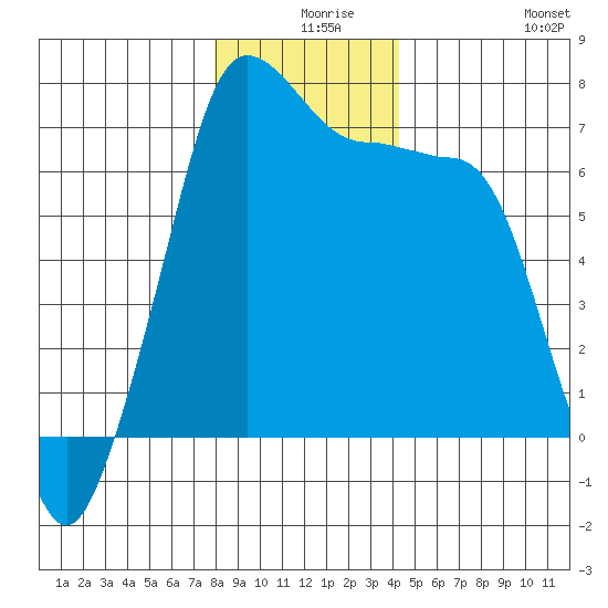 Roche Harbor tide chart for Sunday, December 17, 2023