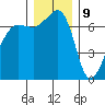 Roche Harbor tide chart for Saturday, December 9, 2023
