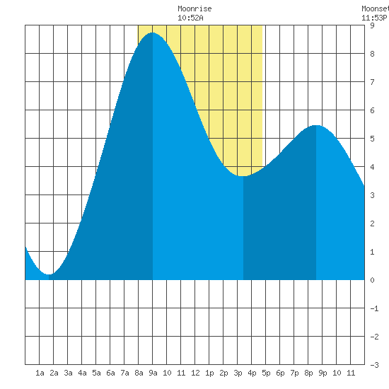 Roche Harbor tide chart for Tuesday, January 16, 2024
