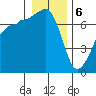 Roche Harbor tide chart for Saturday, January 6, 2024