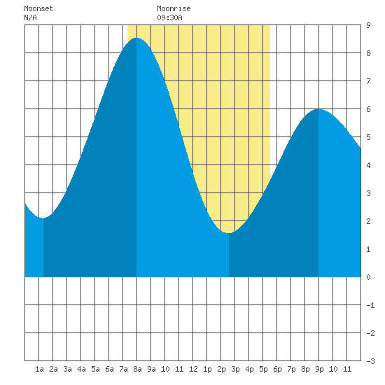 Roche Harbor tide chart for Wednesday, February 14, 2024