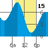 Roche Harbor tide chart for Thursday, February 15, 2024