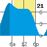 Roche Harbor tide chart for Wednesday, February 21, 2024