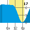 Roche Harbor tide chart for Sunday, March 17, 2024