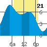 Roche Harbor tide chart for Thursday, March 21, 2024