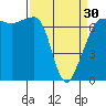 Roche Harbor tide chart for Saturday, March 30, 2024