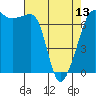 Roche Harbor tide chart for Saturday, April 13, 2024