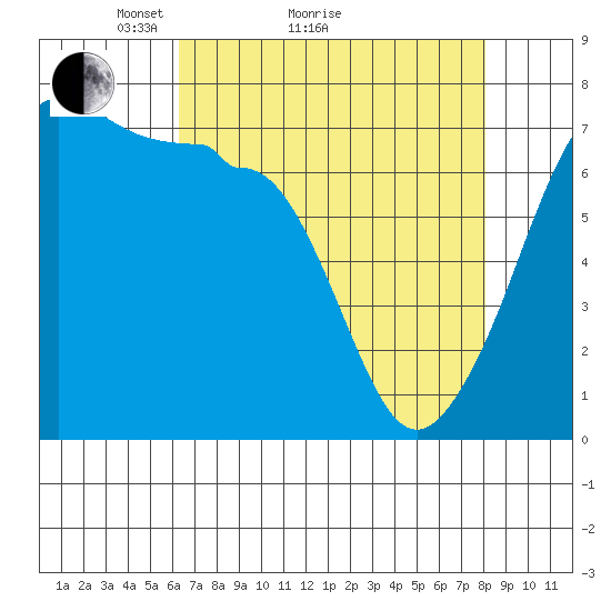 Roche Harbor tide chart for Monday, April 15, 2024